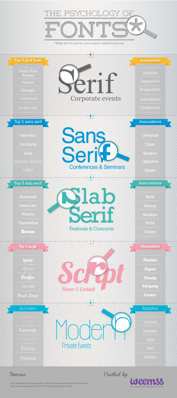 Creative Printing of Bay County - Psychology of Fonts Infographic